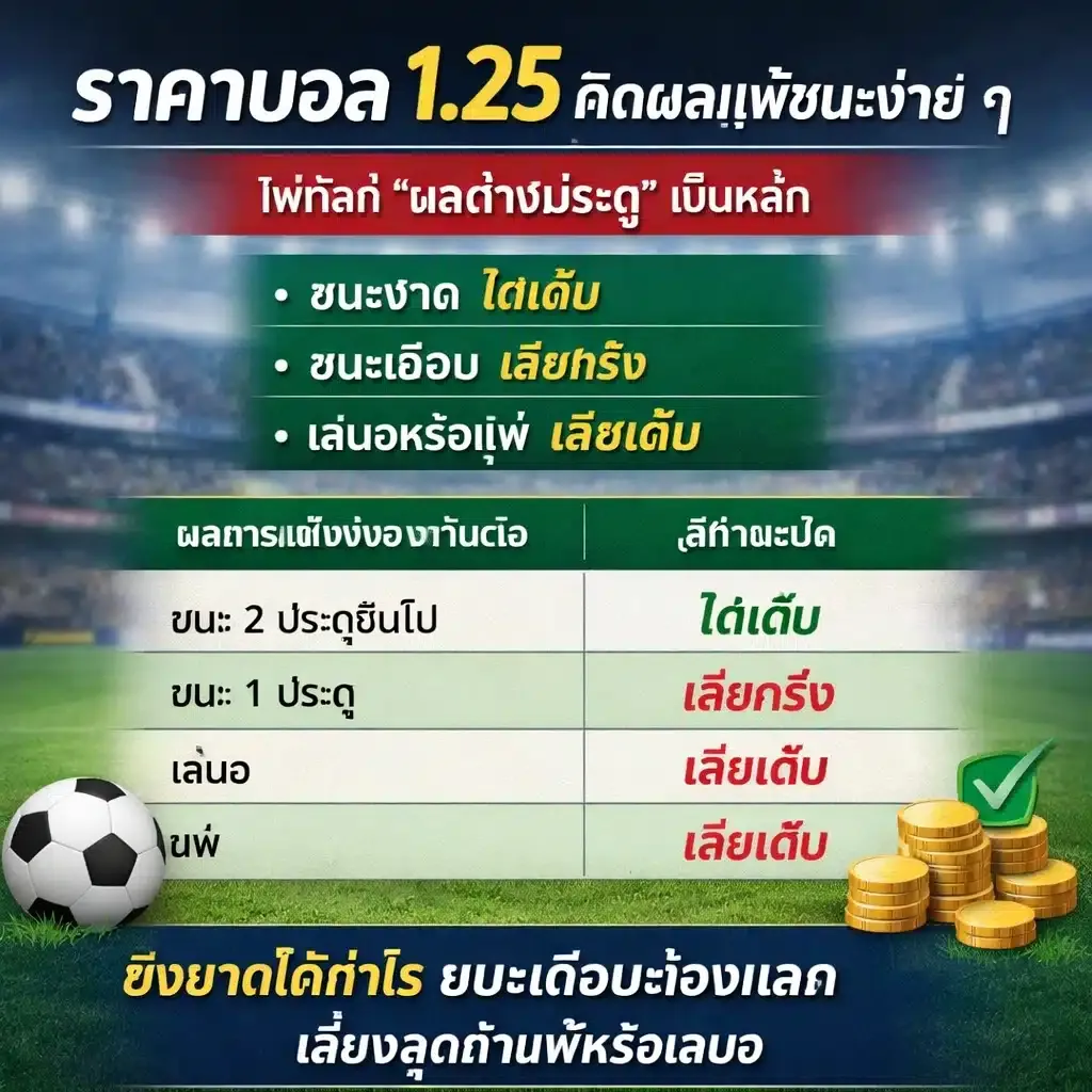 ราคาบอล-1.25